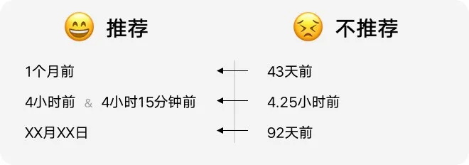 如何設(shè)計(jì)「時(shí)間顯示」更專業(yè)？